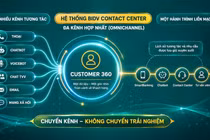 BIDV đẩy mạnh công tác chăm sóc khách hàng: Kiến tạo trải nghiệm cá nhân hóa