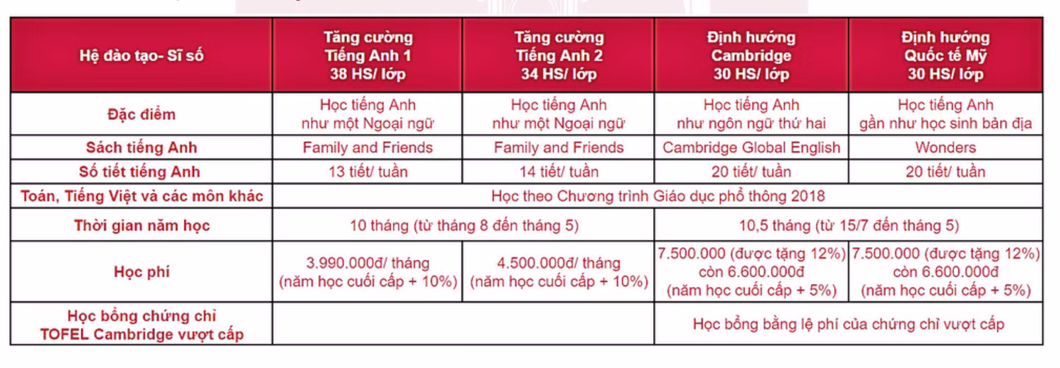 Mức học phí được giới thiệu tại Thông báo: Mở đơn đăng ký tuyển sinh vào lớp 1 năm học 2026 – 2027. Ảnh: Chụp màn hình.