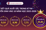 Trường TH-THCS Pascal khẳng định chất lượng giáo dục với kết quả thi lớp 10 ấn tượng