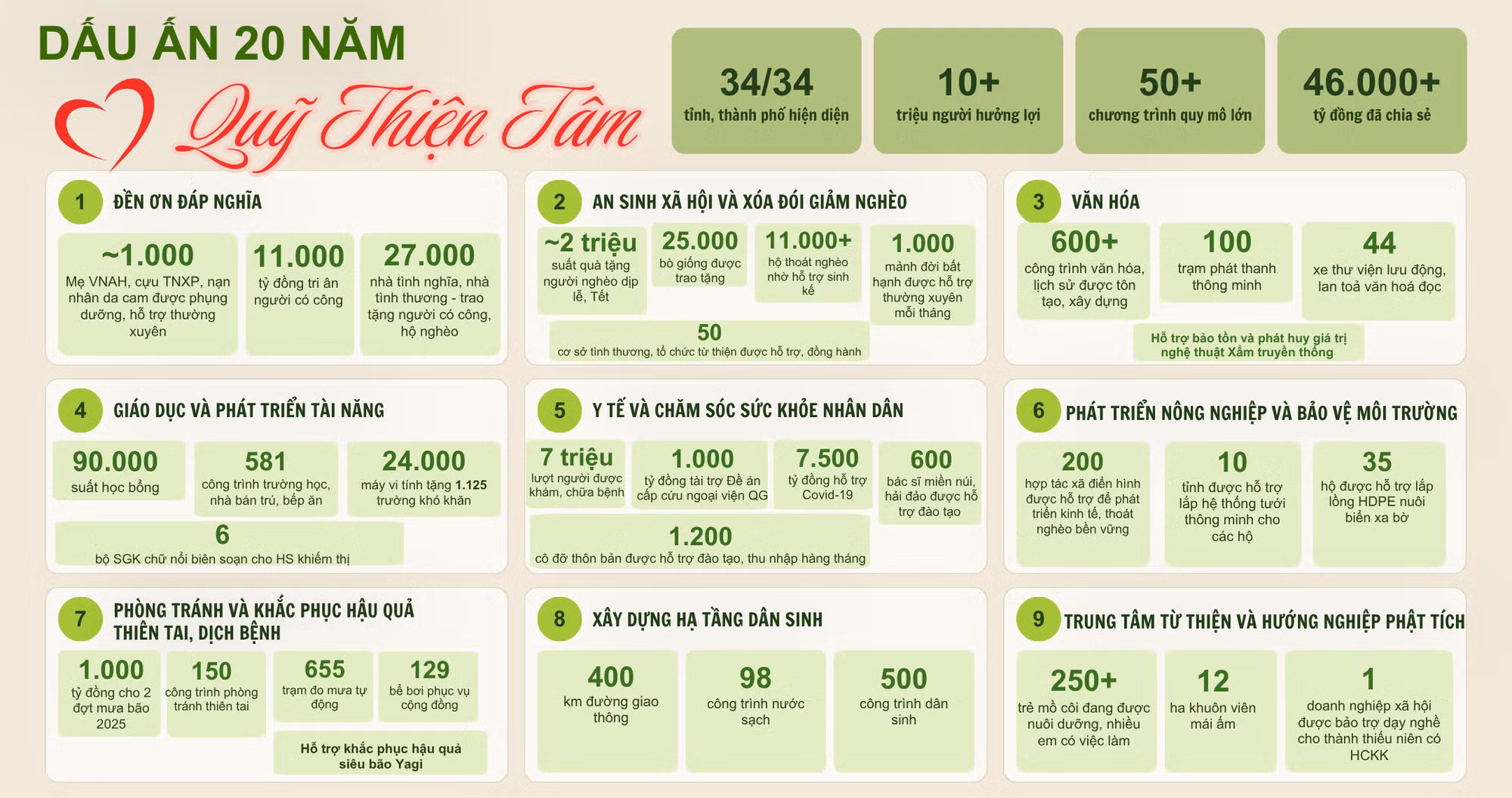 quy-thien-tam-3-slidepptx.png