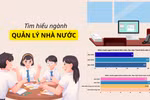 Bức tranh tuyển sinh ngành Quản lý Nhà nước: Điểm chuẩn, học phí có gì đặc biệt?