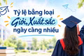 Tỷ lệ bằng loại Giỏi, Xuất sắc ngày càng nhiều: Kiến nghị xây dựng “hàng rào chất lượng” đánh giá