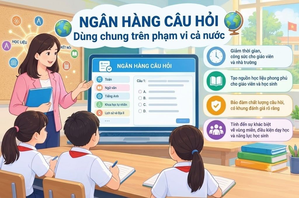 ngan-hang-cau-hoi-dung-chung2.jpg