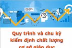 Ảnh minh họa trên giaoduc.net.vn