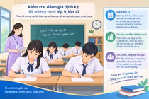 Một số điểm mới về đánh giá học sinh THCS, THPT có hiệu lực từ kỳ II, giáo viên cần biết