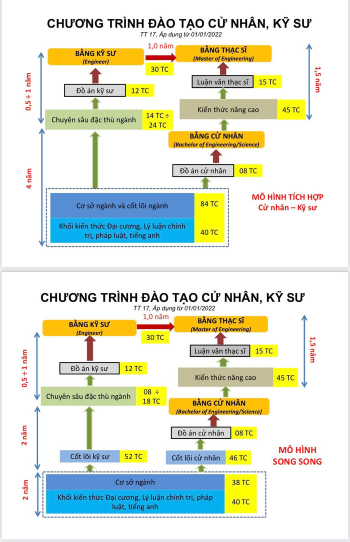 Hai mô hình đào tạo cử nhân, kỹ sư được xây dựng tại Trường Đại học Sư phạm Kỹ thuật Hưng Yên. (Ảnh chụp màn hình) Hai mô hình đào tạo cử nhân, kỹ sư được xây dựng tại Trường Đại học Sư phạm Kỹ thuật Hưng Yên. (Ảnh chụp màn hình)