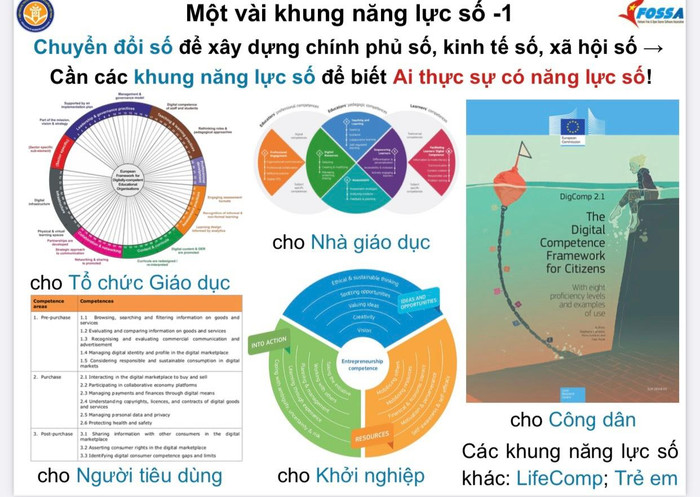 Một vài khung năng lực số đã được áp dụng tại Liên minh châu Âu được nêu trong tham luận. (Ảnh chụp màn hình) Một vài khung năng lực số đã được áp dụng tại Liên minh châu Âu được nêu trong tham luận. (Ảnh chụp màn hình)