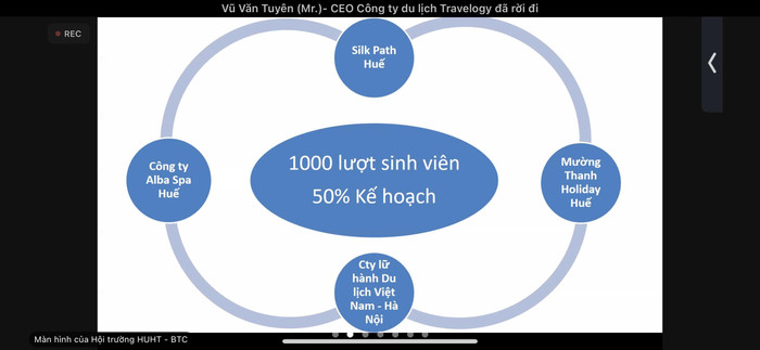 Trường Du lịch - Đại học Huế phải xây dựng chương trình học tập tại doanh nghiệp du lịch. (Ảnh chụp màn hình) Trường Du lịch - Đại học Huế phải xây dựng chương trình học tập tại doanh nghiệp du lịch. (Ảnh chụp màn hình)