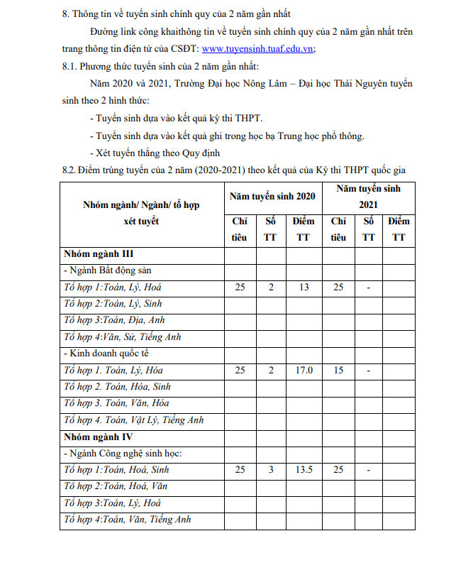 Trường Đại học Nông Lâm - Đại học Thái Nguyên chỉ thống kê số lượng sinh viên trúng tuyển của phương thức tuyển sinh theo kết quả của Kỳ thi tốt nghiệp trung học phổ thông. Ảnh chụp màn hình, nguồn: Đề án tuyển sinh năm 2022 Trường Đại học Nông Lâm - Đại học Thái Nguyên chỉ thống kê số lượng sinh viên trúng tuyển của phương thức tuyển sinh theo kết quả của Kỳ thi tốt nghiệp trung học phổ thông. Ảnh chụp màn hình, nguồn: Đề án tuyển sinh năm 2022