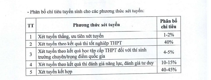 Phân bổ chỉ tiêu các phương thức xét tuyển Trường Đại học Thương mại. Ảnh chụp màn hình chỉ tiêu.png