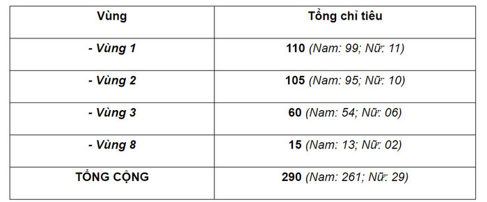 Chỉ tiêu tuyển sinh năm 2024 nhóm ngành nghiệp vụ An ninh của Học viện An ninh Nhân dân. z5206981673116_bc1d3d51cb18f7cfe26ea3261ef2b1d5.jpg