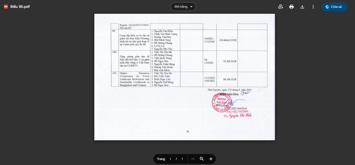 Biểu mẫu công khai thông tin về các hoạt động nghiên cứu khoa học, chuyển giao công nghệ, sản xuất thử và tư vấn năm học 2022 – 2023 của Trường Đại học Nông Lâm – Đại học Thái Nguyên. Ảnh chụp màn hình, nguồn: Báo cáo 3 công khai năm học 2022 - 2023. Biểu mẫu công khai thông tin về các hoạt động nghiên cứu khoa học, chuyển giao công nghệ, sản xuất thử và tư vấn năm học 2022 – 2023 của Trường Đại học Nông Lâm – Đại học Thái Nguyên. Ảnh chụp màn hình, nguồn: Báo cáo 3 công khai năm học 2022 - 2023.