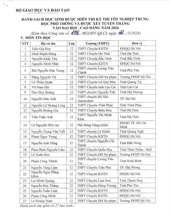 Danh sách 27 học sinh thi môn Tin học được miễn thi kỳ thi tốt nghiệp trung học phổ thông và xét tuyển thẳng vào đại học, cao đẳng năm 2024. z5467307721982_18e70bbd8687cda8201fe15c89d34d64.jpg