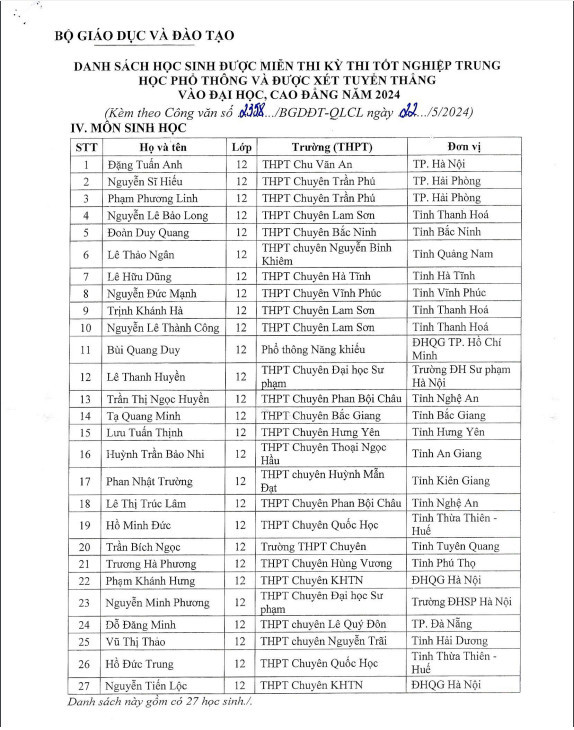 Danh sách 27 học sinh thi môn Sinh học được miễn thi kỳ thi tốt nghiệp trung học phổ thông và xét tuyển thẳng vào đại học, cao đẳng năm 2024. z5467306388557_3f6c6e350678577ff1d345079aca9357.jpg