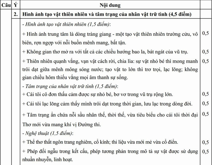 BẤM VÀO ĐÂY XEM ĐÁP ÁN ĐỀ THI ĐẠI HỌC KHỐI B CỦA BỘ GIÁO DỤC - XEM ĐÁP ÁN KHỐI A CỦA BỘ GIÁO DỤC