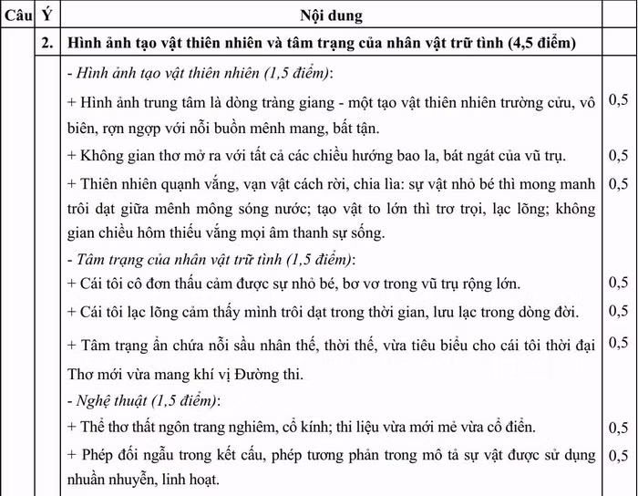 BẤM VÀO ĐÂY XEM ĐÁP ÁN ĐỀ THI ĐẠI HỌC KHỐI B CỦA BỘ GIÁO DỤC - XEM ĐÁP ÁN KHỐI A CỦA BỘ GIÁO DỤC