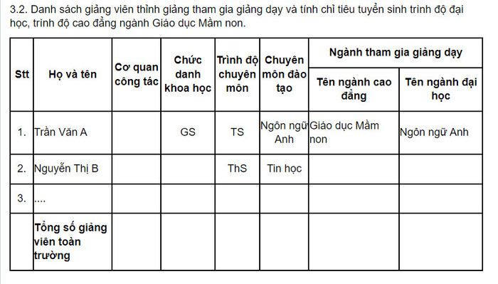 Mẫu số 03 báo cáo các điều kiện đảm bảo chất lượng của Thông tư 08/2022/TT-BGDĐT có mục kê khai về giảng viên thỉnh giảng. Ảnh chụp màn hình z5547150087683_2607789a79c2cf8393d66068e3c76f41.jpg