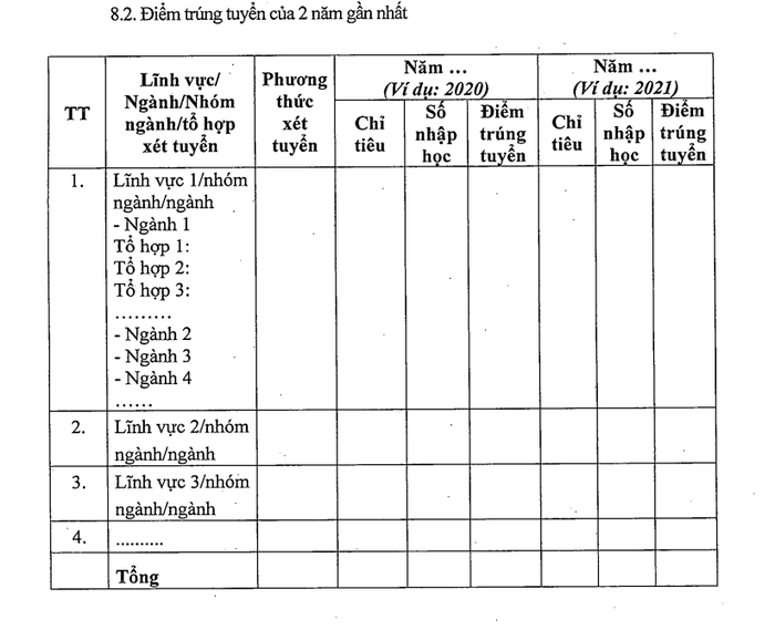 Mục 8.2 của Thông tư 08/2022/TT-BGDĐT quy định về thống kê điểm trúng tuyển 2 năm gần nhất trong đề án tuyển sinh. Ảnh chụp màn hình. 82-5277.png