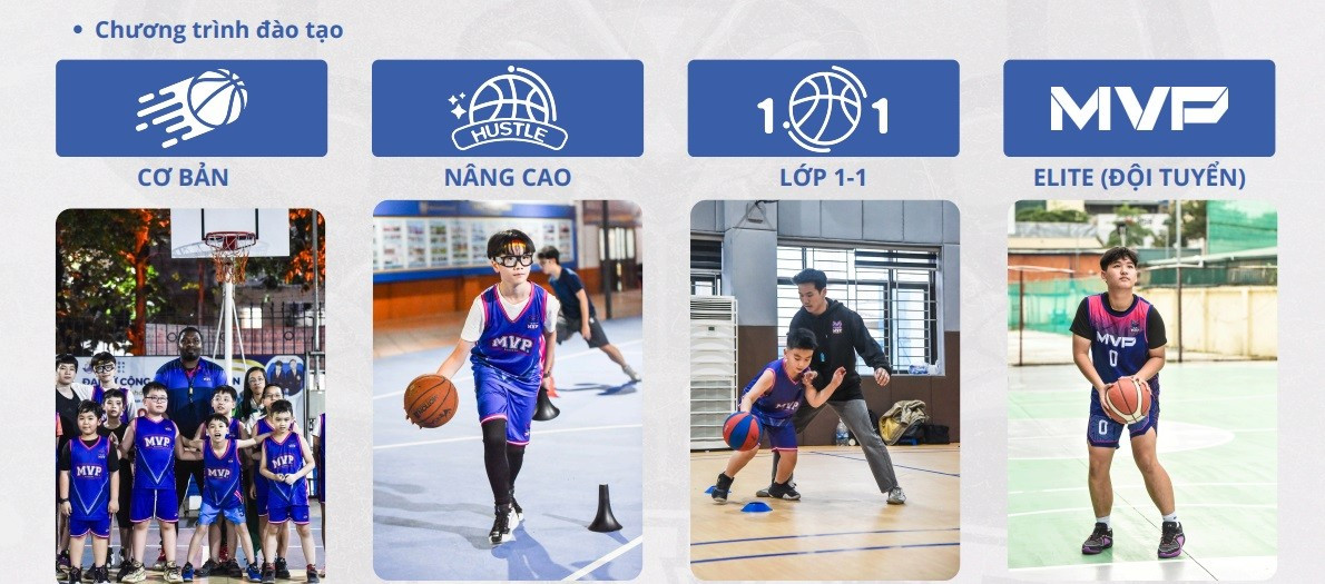 Các khóa học tại MVP Academy. Các khóa học tại MVP Academy.