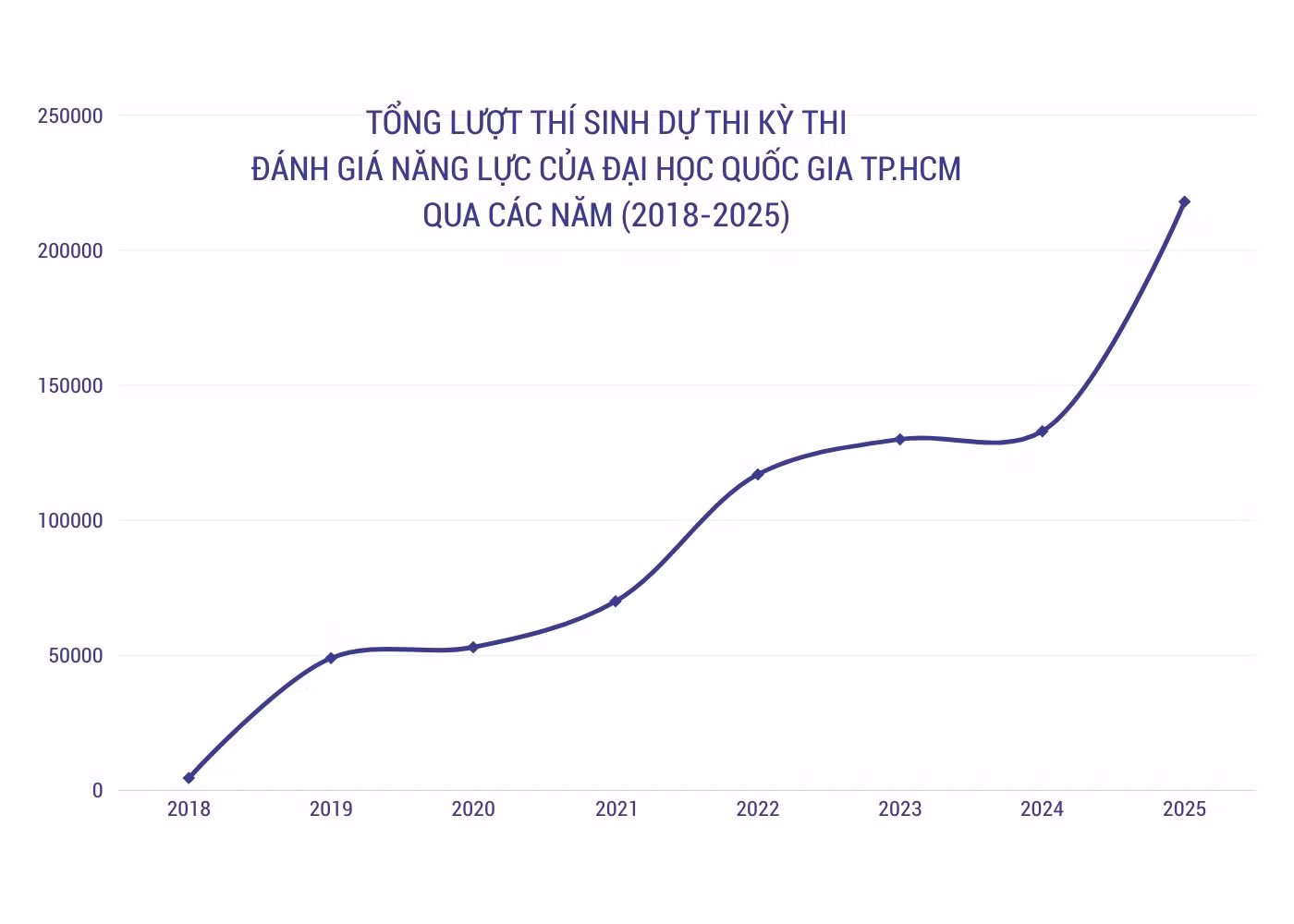 ban-sao-cua-tong-le-phi-ky-thi-danh-gia-nang-luc-dai-hoc-quoc-gia-tphcm-qua-cac-nam-don-vi-ty-dong-uoc-tinh.png