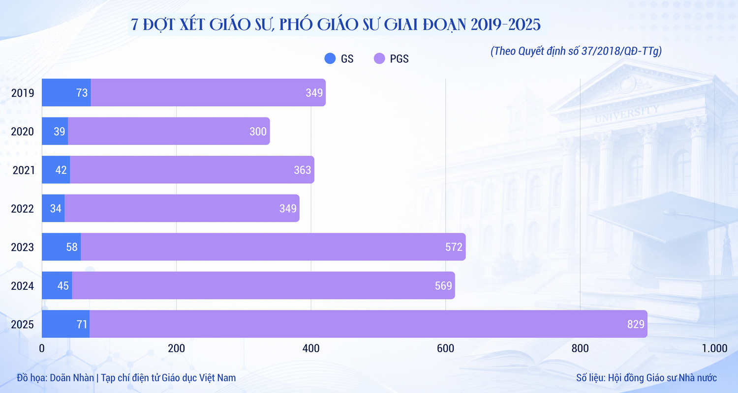 do-hoa-doan-nhan-tap-chi-dien-tu-giao-duc-viet-nam-9.png
