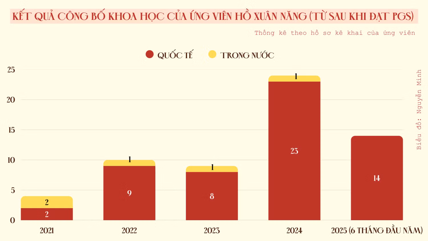 ket-qua-cong-bo-khoa-hoc-cua-ung-vien.png