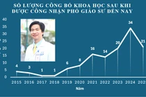 Bảng thành tích của ứng viên GS Hoàng Anh Tiến đến từ Bệnh viện ĐH Y Dược Huế 