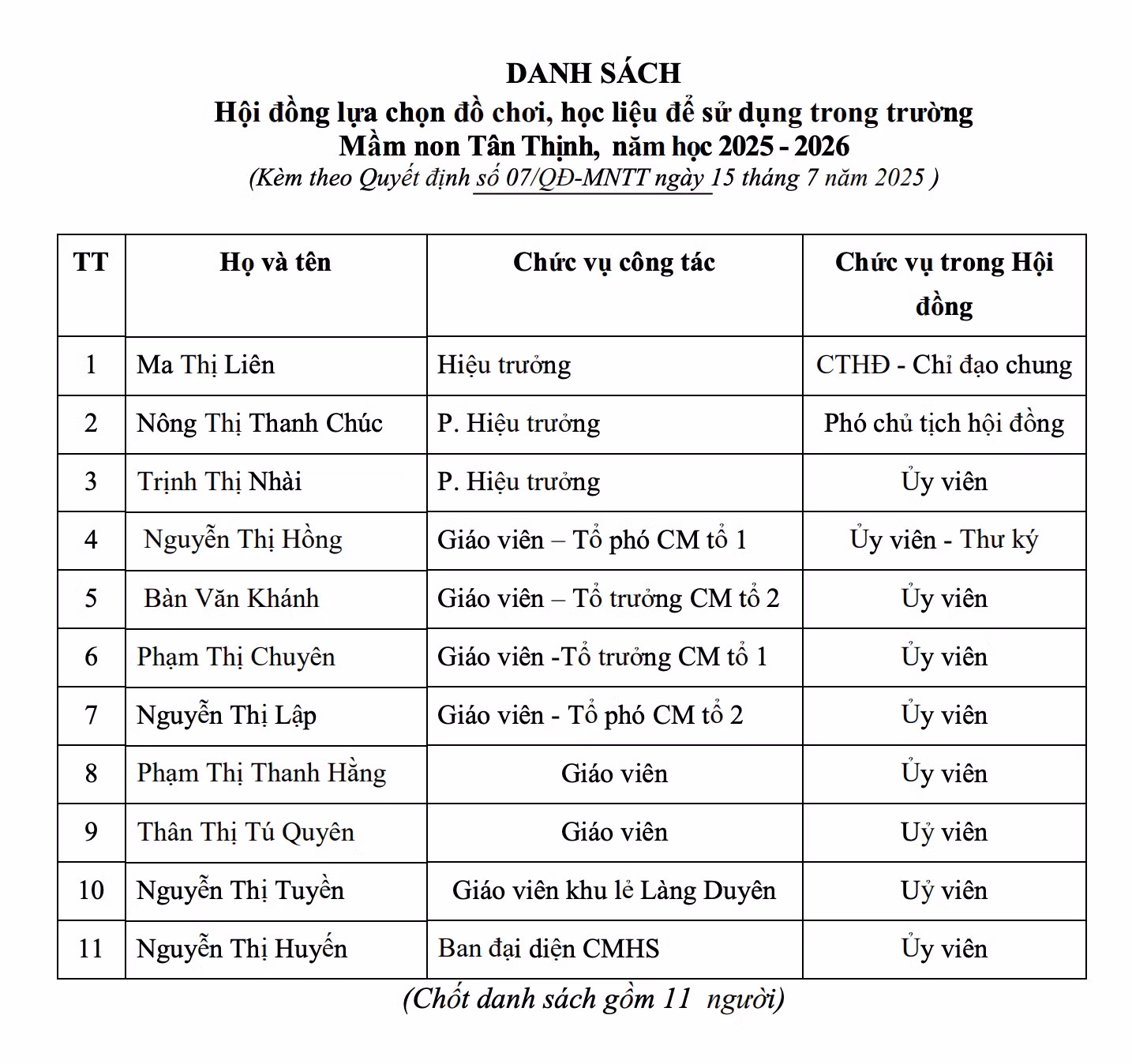 Danh sách hội đồng lựa chọn đồ chơi, học liệu của Trường Mầm non Tân Thịnh (xã Phượng Tiến, tỉnh Thái Nguyên) năm học 2025-2026. Ảnh: website nhà trường