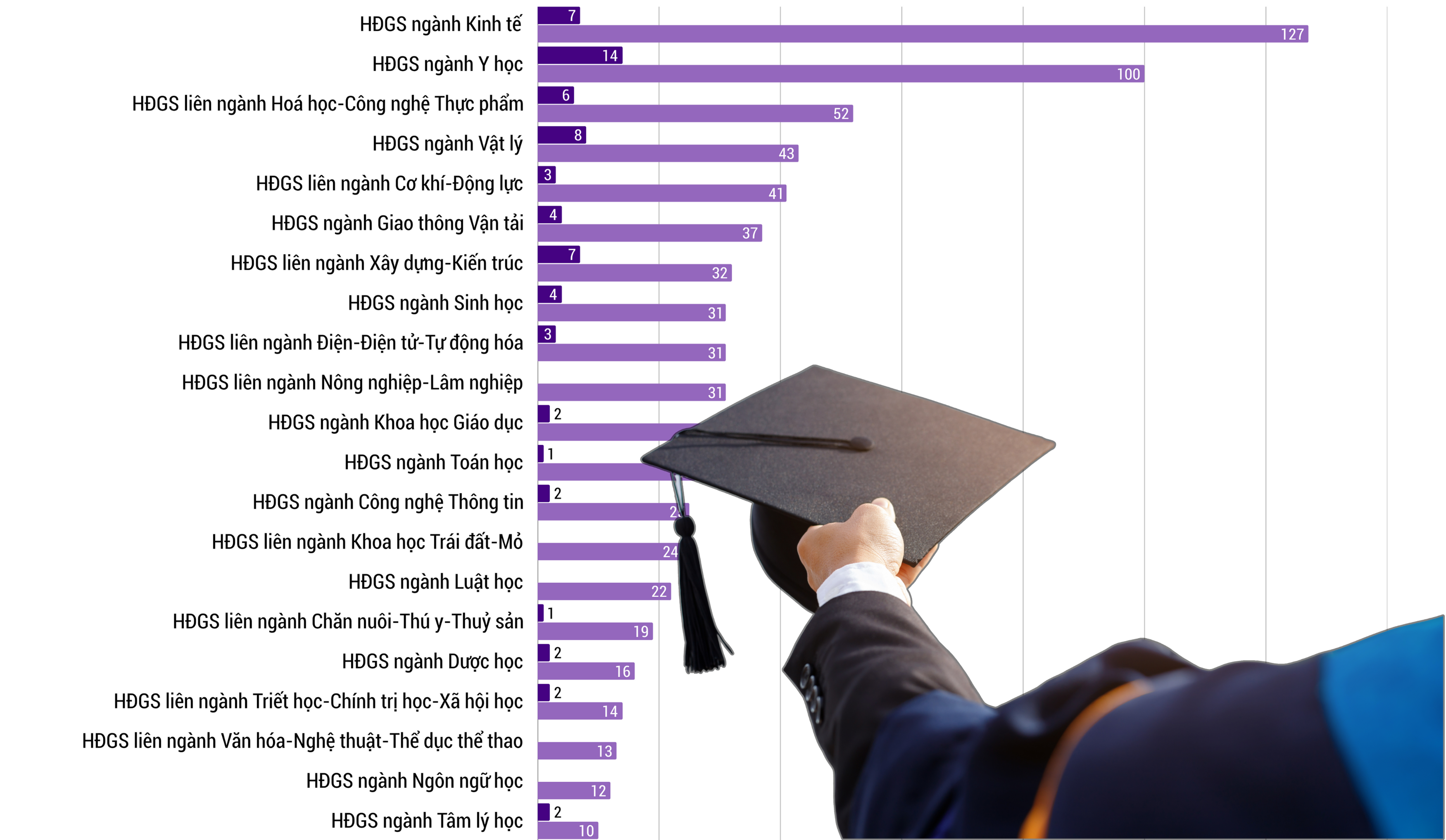 Danh sách ứng viên GS, PGS năm 2025 được Hội đồng Giáo sư nhà nước thông qua