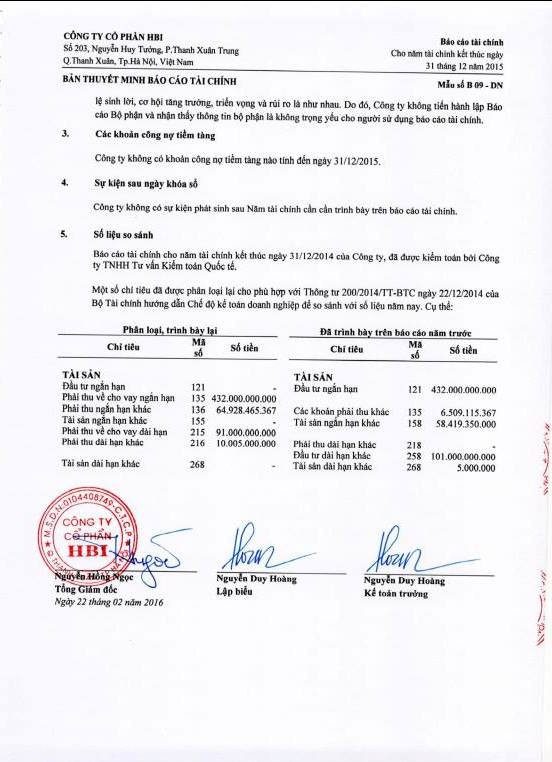 Thời điểm từ đầu năm 2015 đến ngày 31/12/2015, HBI đã cho nhiều cá nhân, tổ chức vay với số tiền 432 tỷ đồng, lãi suất "siêu rẻ" là 3%/năm. Thời điểm từ đầu năm 2015 đến ngày 31/12/2015, HBI đã cho nhiều cá nhân, tổ chức vay với số tiền 432 tỷ đồng, lãi suất "siêu rẻ" là 3%/năm.