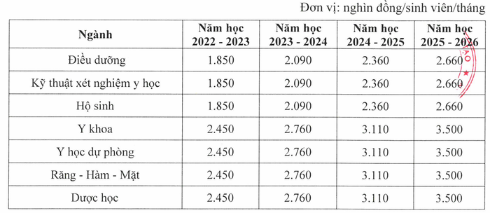 Lộ trình tăng học phí của Trường Đại học Y Dược Thái Nguyên đã công bố trước đó. Ảnh chụp màn hình Lộ trình tăng học phí của Trường Đại học Y Dược Thái Nguyên đã công bố trước đó. Ảnh chụp màn hình