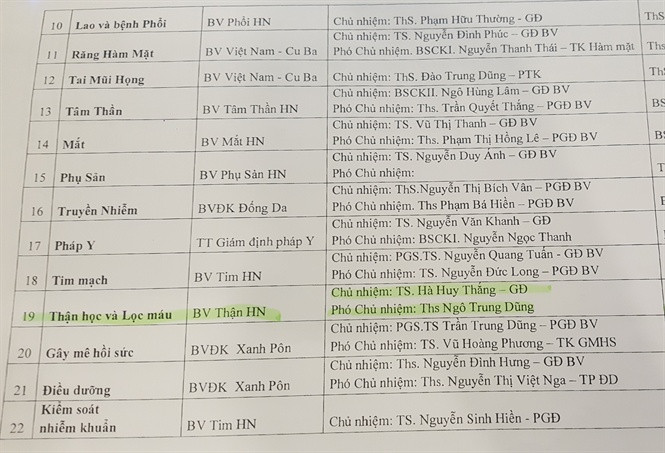 Trình độ thật của ông Hà Huy Thắng là TS? Trình độ thật của ông Hà Huy Thắng là TS?