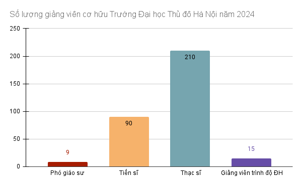 gdvn_dv trình độ.png