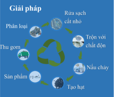 Mô hình sản xuất hạt nhựa composite screenshot_1731394528.png