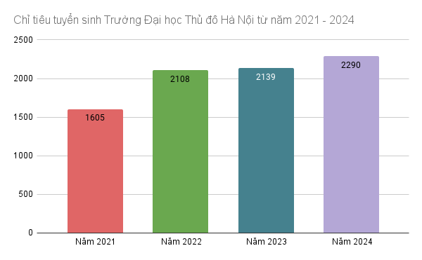 GDVN_CHỈ TIÊU TS.png