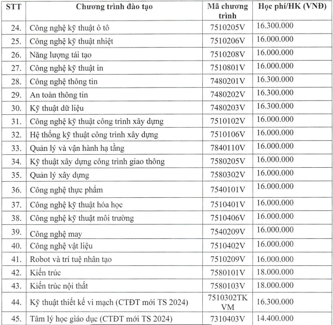 Ảnh chụp từ Đề án tuyển sinh năm 2024 của Trường Đại học Sư phạm Kỹ thuật Thành phố Hồ Chí Minh sư phạm kỹ thuật.png