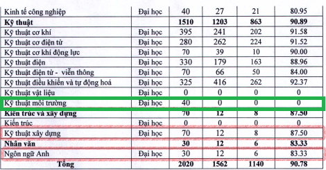 Bảng thông tin tình hình việc làm của sinh viên sau khi tốt nghiệp, Trường Đại học Kỹ thuật Công nghiệp, Đại học Thái Nguyên. Ảnh chụp màn hình tốt nghiệp 2.png