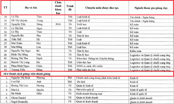 Danh sách giảng viên thỉnh giảng của Trường Đại học Kinh tế, Đại học Huế chưa có thông tin về cơ quan công tác của giảng viên thỉnh giảng. Ảnh chụp màn hình đề án giảng viên.png