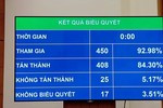 Quốc hội quyết cấm lái xe nếu uống rượu bia Quốc hội quyết cấm lái xe nếu uống rượu bia