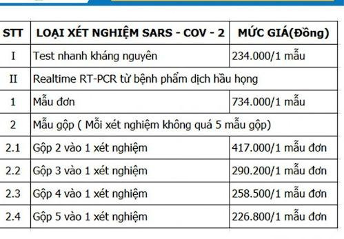 Bảng giá xét nghiệm được công khai của một bệnh viện. Ảnh: Thanh Thủy Bảng giá xét nghiệm được công khai của một bệnh viện. Ảnh: Thanh Thủy
