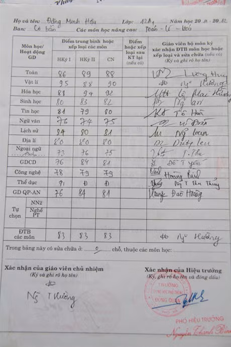 Bảng điểm năm lớp 12 của Hậu. >>Bản hiếu học ở cuối trời Tây Bắc >>Những hình ảnh ấn tượng về trẻ em ở Trường Sa >>Phát sốt vì cô giáo xinh đẹp của trường chuyên Hà Nội - Amsterdam