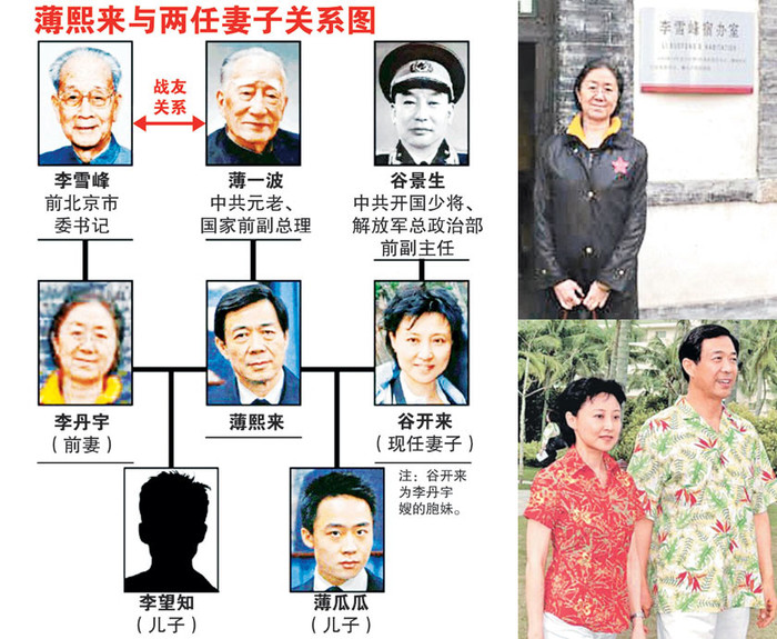 "Sơ đồ" gia đình Bạc Hy Lai: Hàng 1: Bạc Nhất Ba (giữa) và 2 thông gia Lý Tuyết Phong (trái), Cốc Cảnh Sinh (phải); Hàng 2: Lý Đan Vũ - Bạc Hy Lai - Cốc Khai Lai; Hàng 3: Bạc Vọng Tri - Bạc Qua Qua "Sơ đồ" gia đình Bạc Hy Lai: Hàng 1: Bạc Nhất Ba (giữa) và 2 thông gia Lý Tuyết Phong (trái), Cốc Cảnh Sinh (phải); Hàng 2: Lý Đan Vũ - Bạc Hy Lai - Cốc Khai Lai; Hàng 3: Bạc Vọng Tri - Bạc Qua Qua