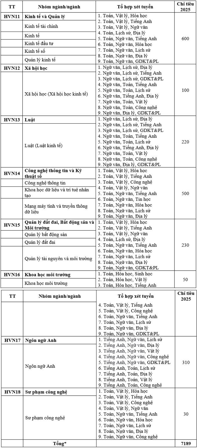 Ảnh chụp màn hình tại Thông báo tuyển sinh của nhà trường 4.jpg