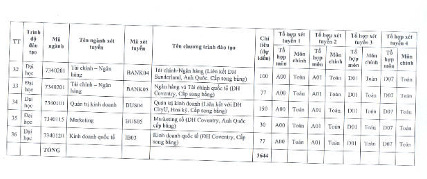 Ảnh chụp màn hình tại Đề án tuyển sinh của trường Ảnh chụp Màn hình 2025-02-15 lúc 15.09.04.png