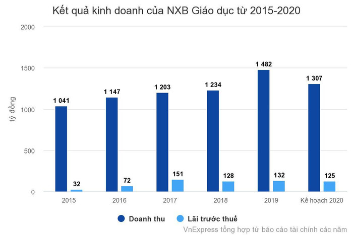 Ảnh: VnExpress Ảnh: VnExpress