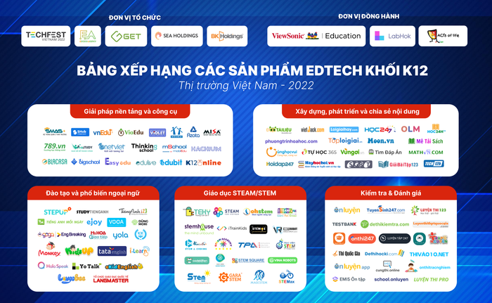 Bảng xếp hạng các sản phẩm Edtech khối phổ thông (K12). (Ảnh: BTC)