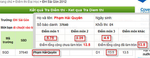 Tổng điểm 3 môn Toán, Văn, Anh của Hải Quyên là 13,5 điểm