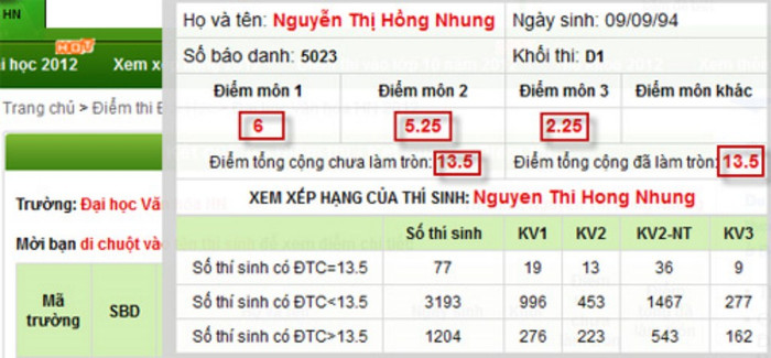Tổng 3 môn thi của Hồng Nhung là 13,5