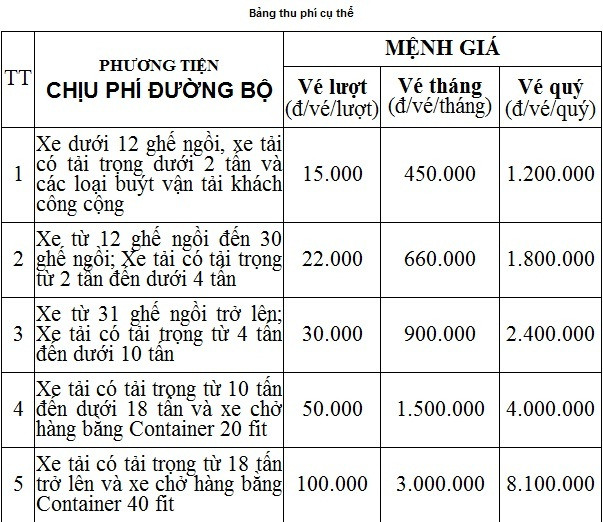 Bảng thu phí cụ thể Bảng thu phí cụ thể