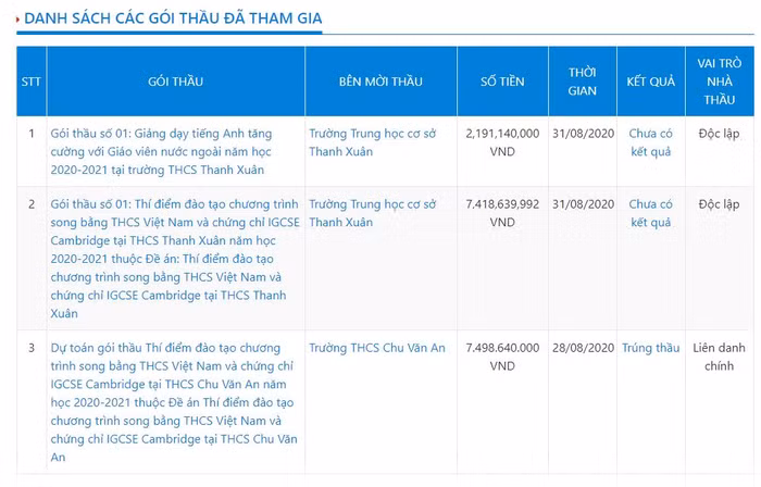 Ảnh chụp màn hình một số gói thầu Công ty Cổ phần Sinh ngữ EPC đã tham gia [4]